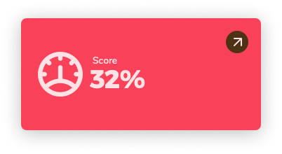 Medium Google Ads Score by Clever Ads Audit