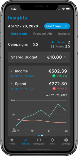 All-in-one advertising platforms reporting by Clever Ads