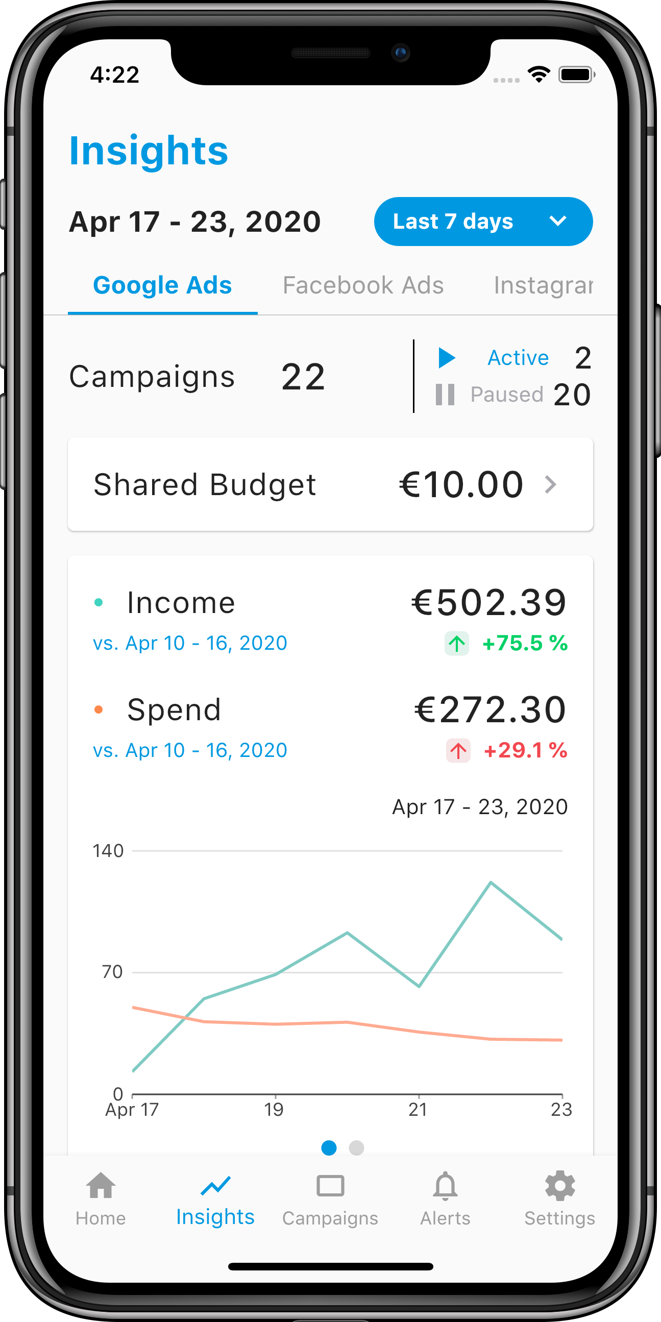 Digital marketing metrics reporting by Clever Ads.