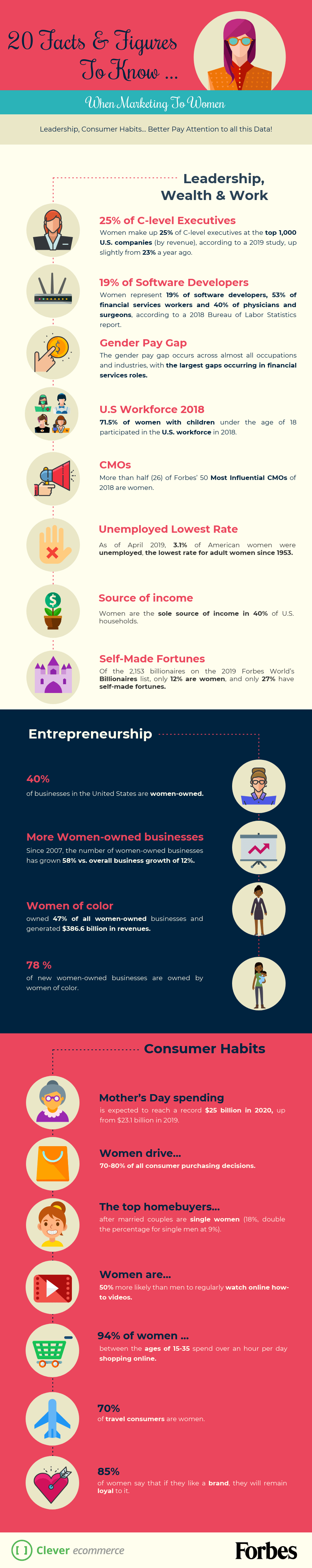 international women's day