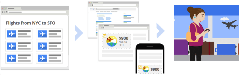 Tip 7. Boost your remarketing