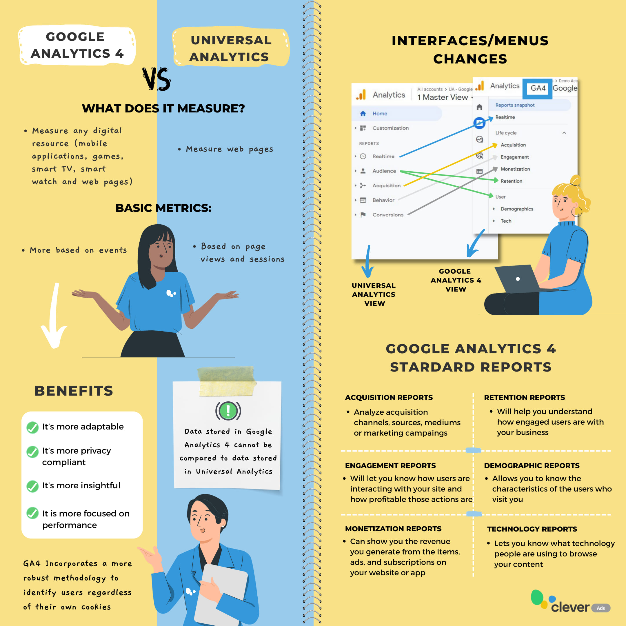 Google Analytics 4 vs Universal Analytics Eng