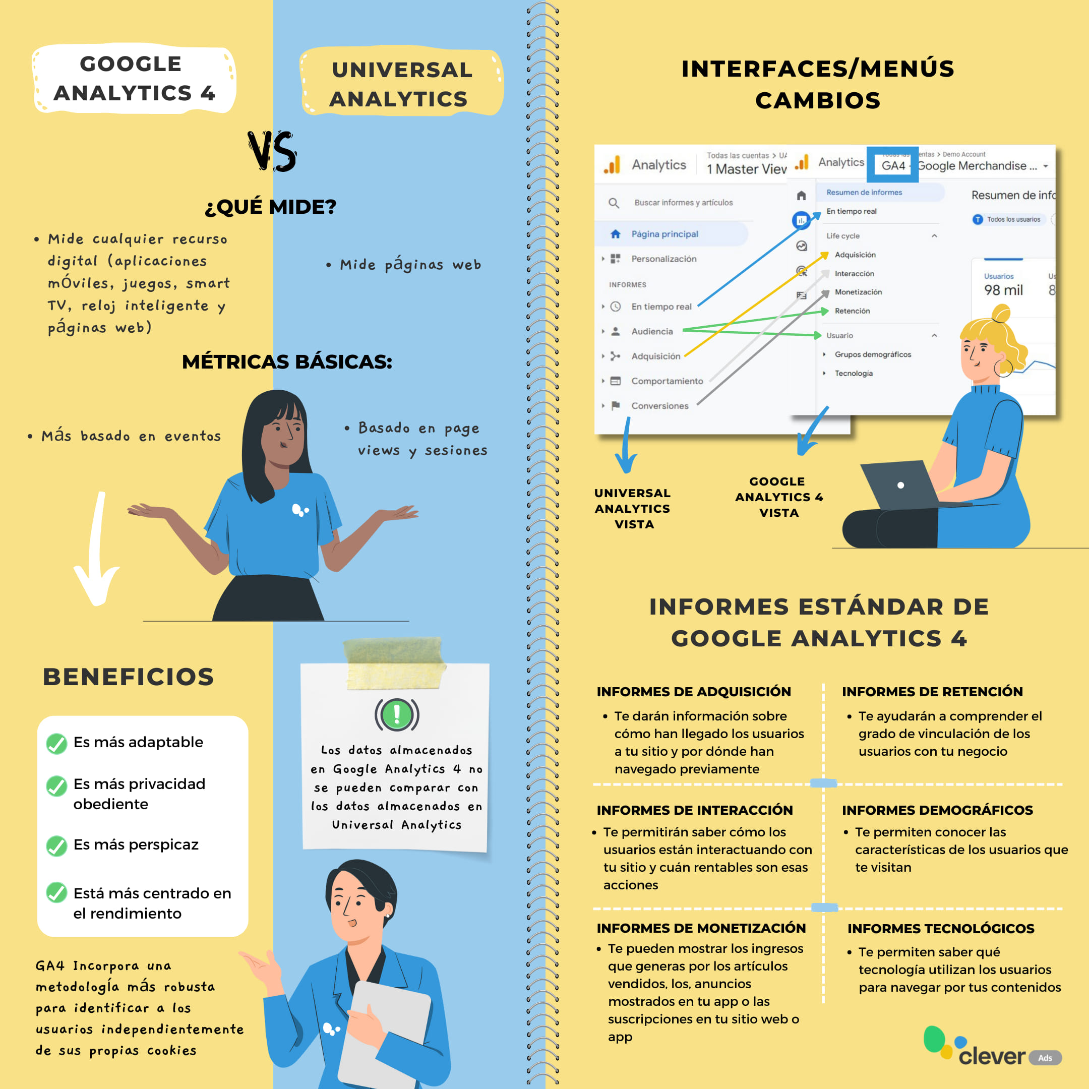 Google Analytics 4 vs Universal Analytics SPA