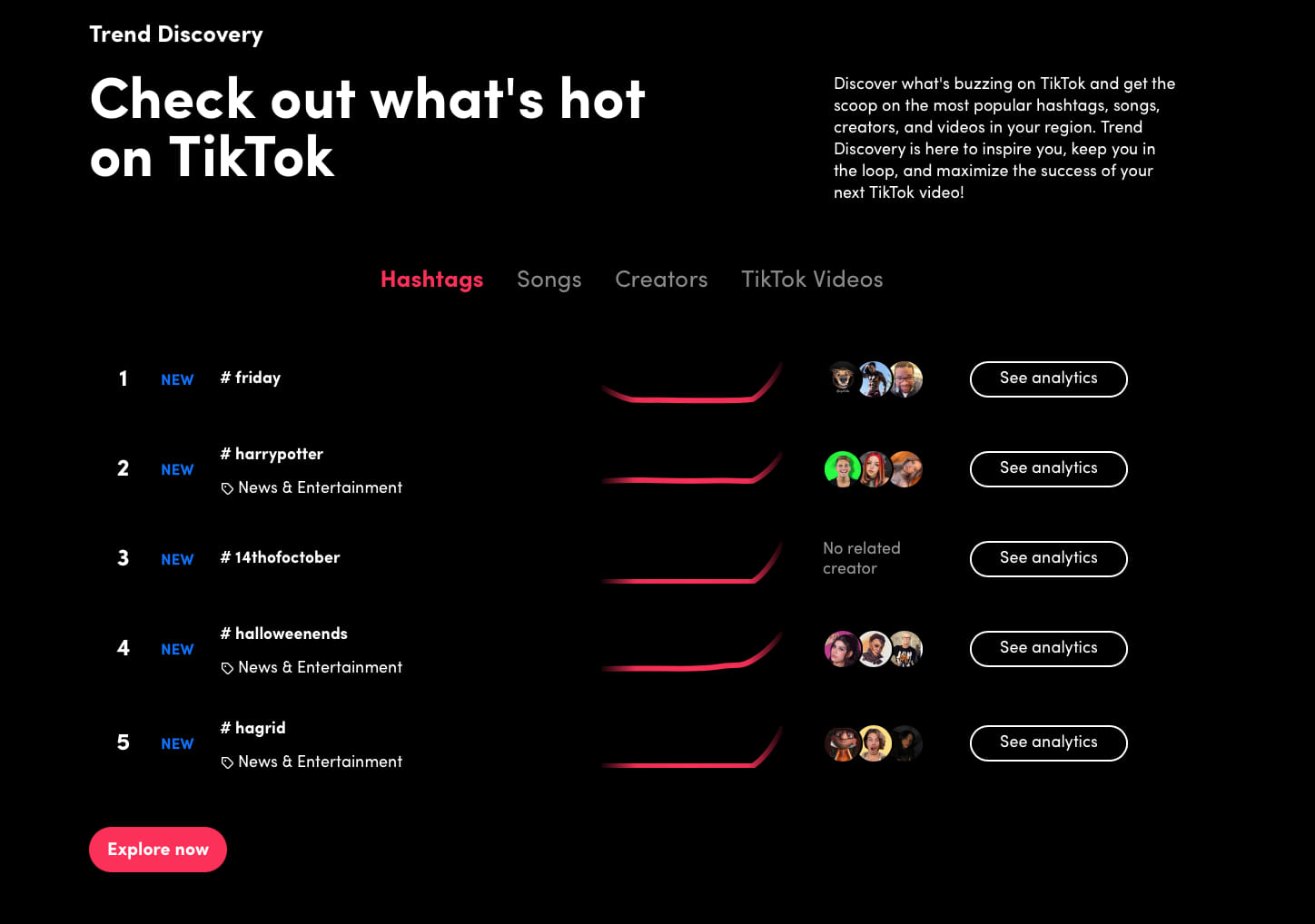 Top performing ads on Tiktok