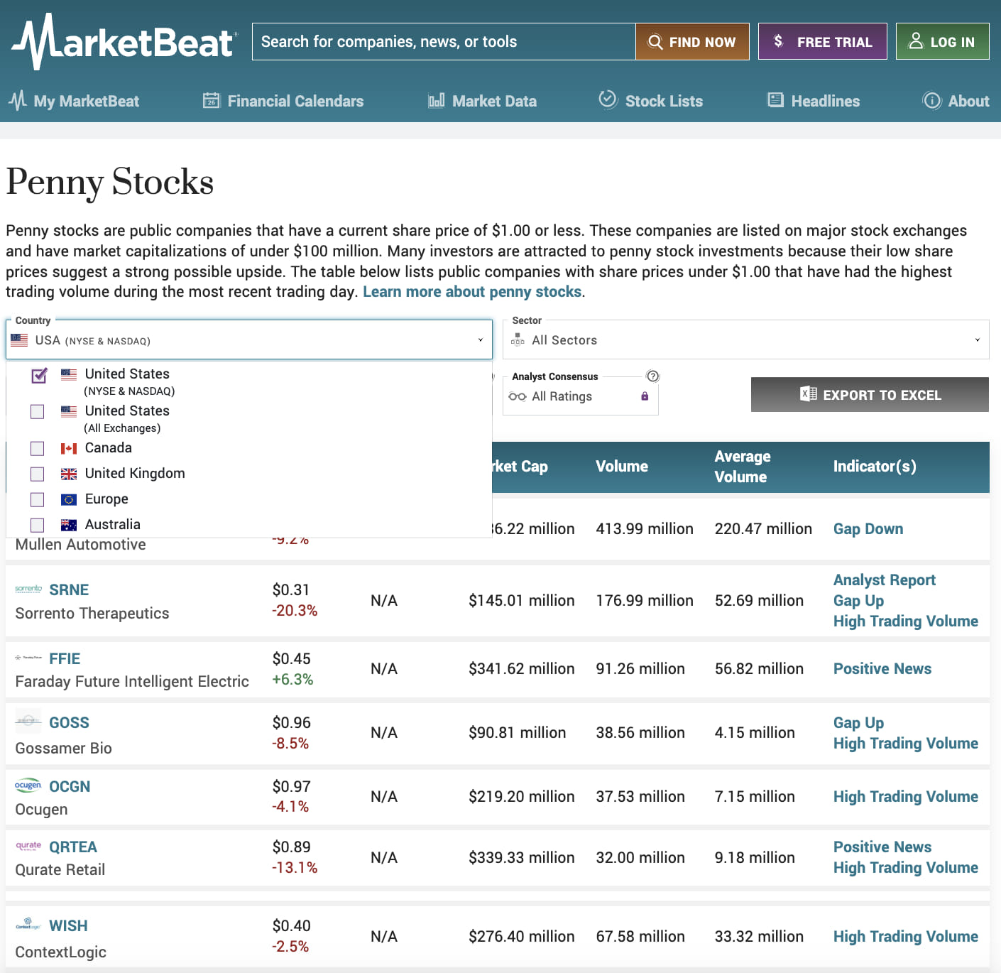 MarketBeat 